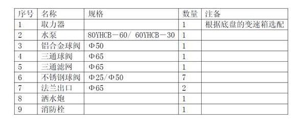 灑水車罐體結(jié)構(gòu)圖5