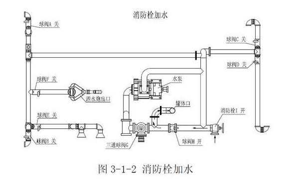 灑水車罐體結(jié)構(gòu)圖7
